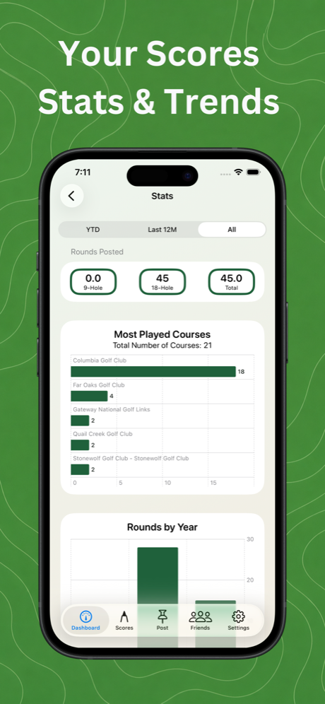 Golf Handicap Tracker & Scores screenshot showing score statistics and trends
