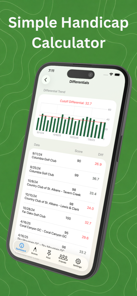 Golf Handicap Tracker & Scores screenshot showing handicap differential chart and posted scores