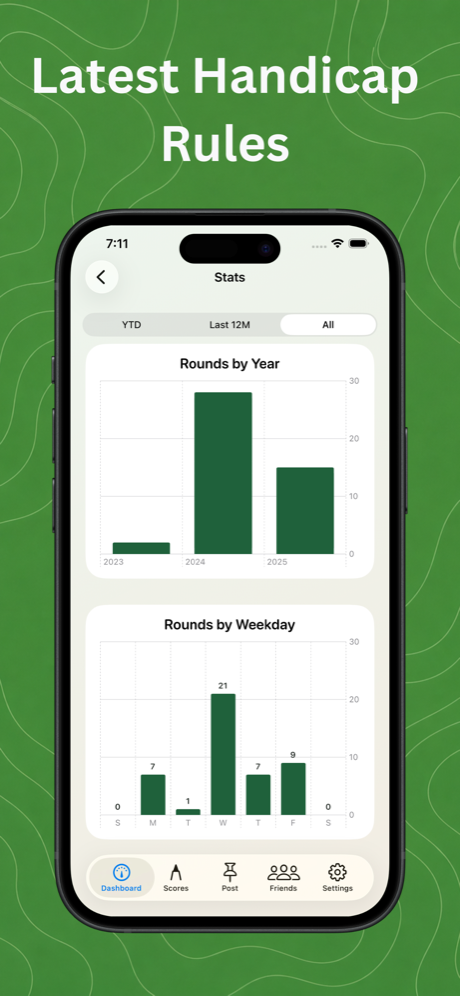 Golf Handicap Tracker & Scores screenshot showing latest handicap rules and rounds by weekday